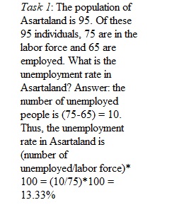 Business Cycles, Unemployment and Inflation